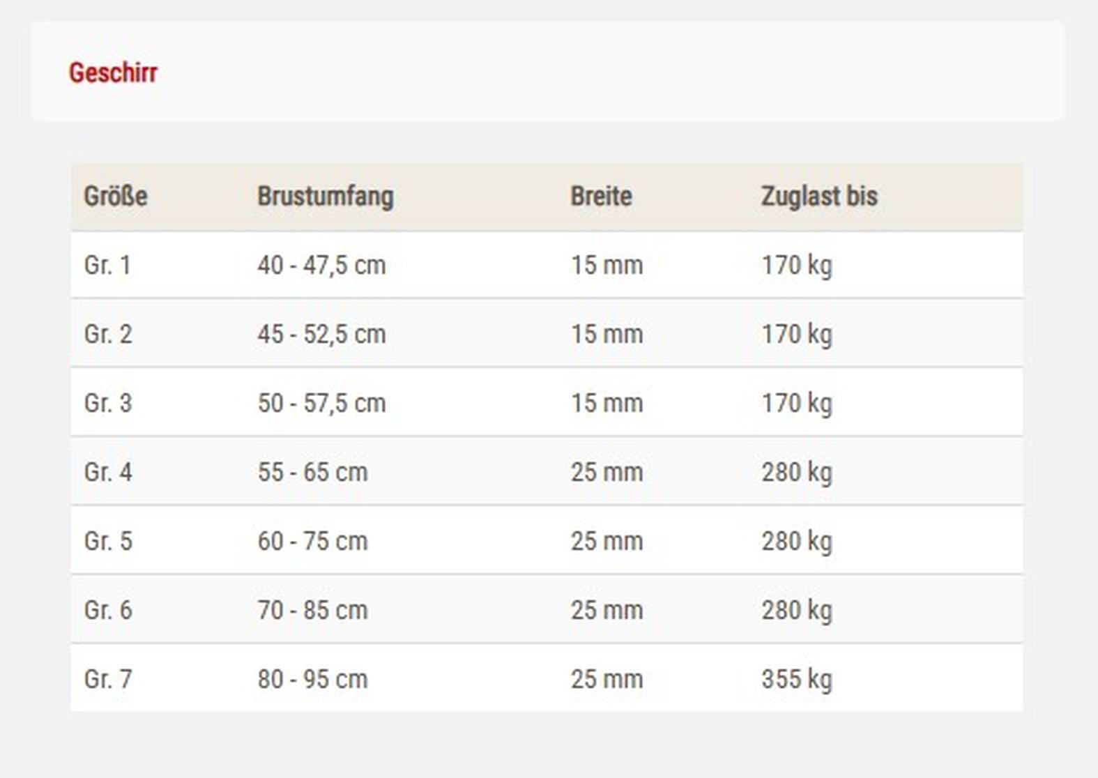 Active Pro Comfort Geschirr 